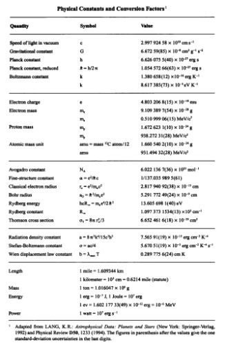 Astrophysical Formulae