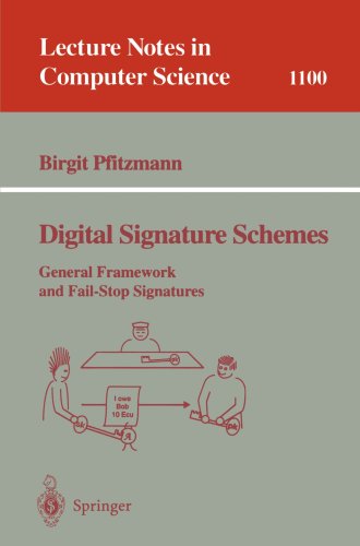 Digital Signature Schemes