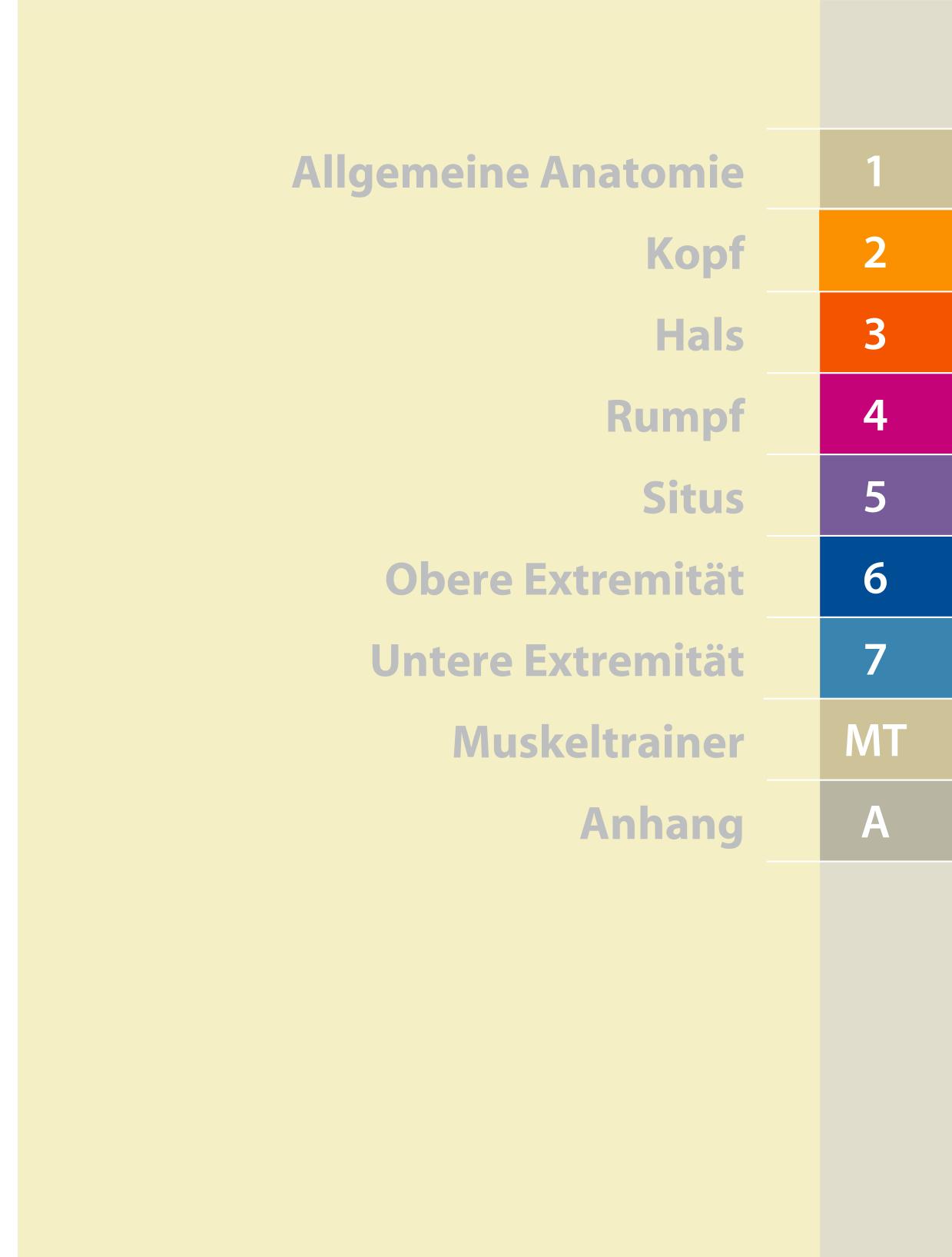 Atlas der Anatomie