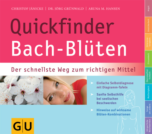 Quickfinder Bach-Blüten