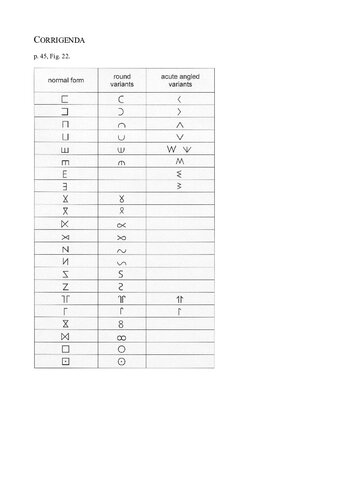 Origin and Development of the Libyco-Berber Script