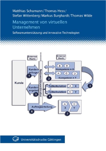 Management von virtuellen Unternehmen Softwareunterstützung und innovative Technologien