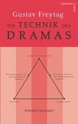 Die Technik des Dramas