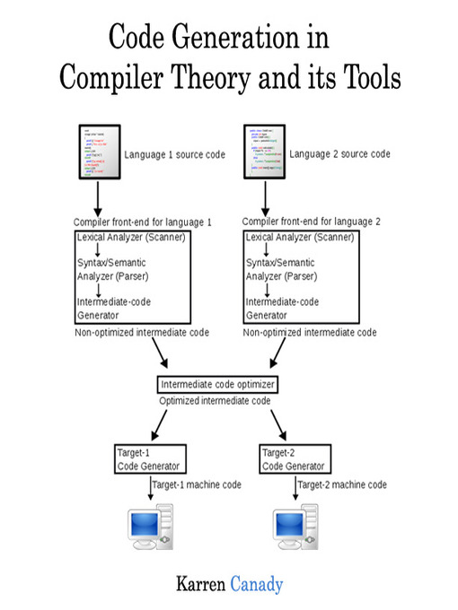 Code Generation in Compiler Theory and its Tools