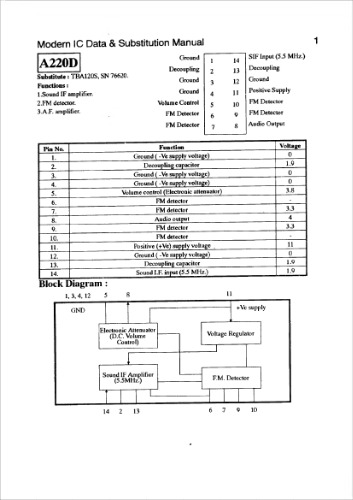 Modern IC data&substitution manual