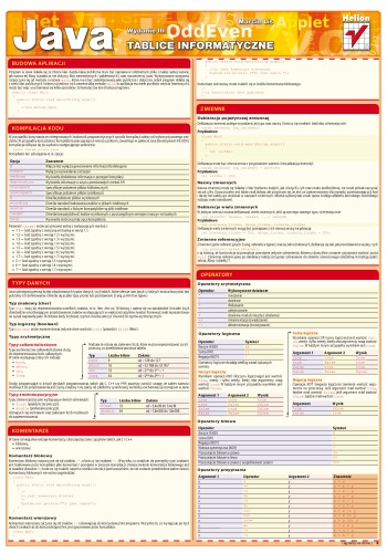 Tablice informatyczne  Java