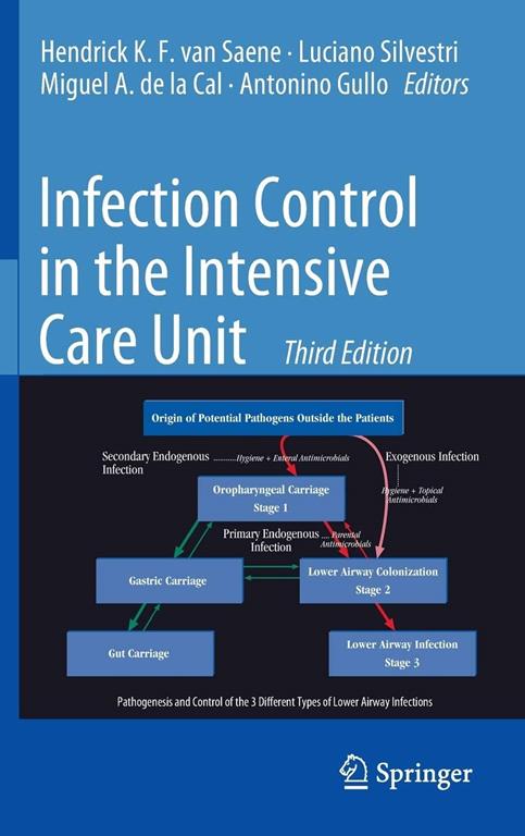 Infection Control in the Intensive Care Unit