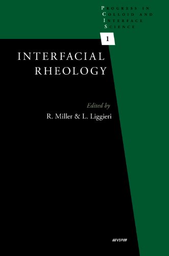 Interfacial Rheology