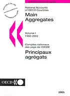 Main aggregates, 1992-2003 = Principaux agrégats, 1992-2003.