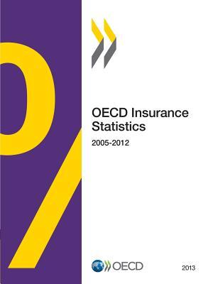 OECD Insurance Statistics 2013