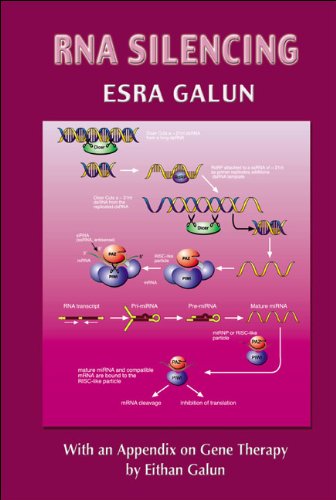 RNA silencing