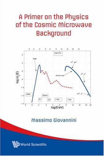 A Primer on the Physics of the Cosmic Microwave Background