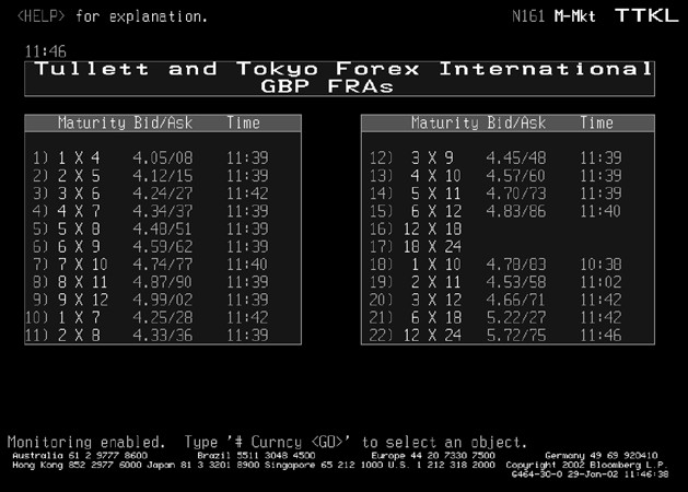 Finance Fabozzi Frank The Global Money Markets