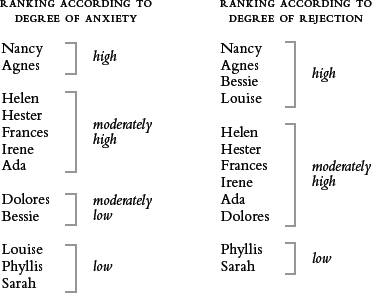 The meaning of anxiety