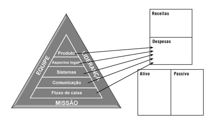 Empreendedor Rico