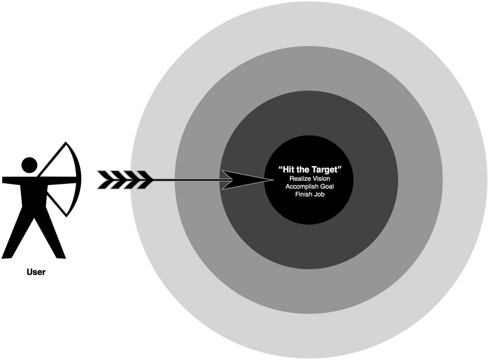 Transforming an Idea Into a Business with Design Thinking