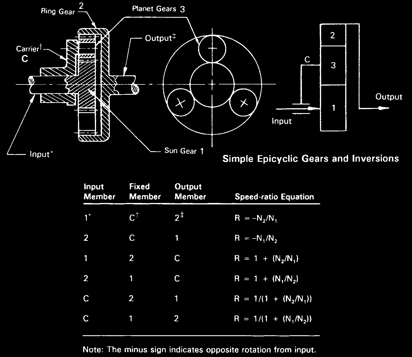 Electromechanical Design Handbook 3rd Edition Ebook Tlfebook Mcgraw Hill