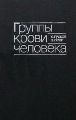 Gruppy krovi čeloveka