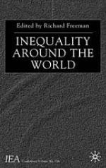 Inequality around the world : [the twelfth world congress of the International Economic Association (IEA) was held in Buenos Aires on August 23-27, 1999]