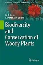 Biodiversity and Conservation of Woody Plants.
