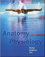Anatomy and Physiology