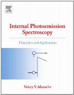 Internal Photoemission Spectroscopy