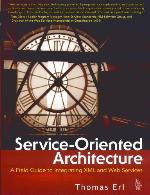 Service-Oriented Architecture