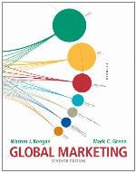 Global Marketing