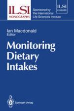 Monitoring Dietary Intakes
