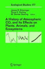 A History of Atmospheric Co2 and Its Effects on Plants