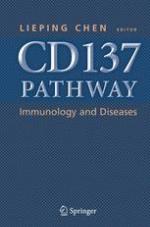 Cd137 Pathway