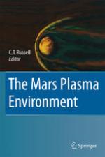 Mars plasma environment