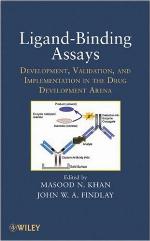 Ligand-Binding Assays