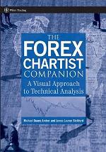 Forex Chartist Companion
