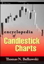 Encyclopedia of Candlestick Charts