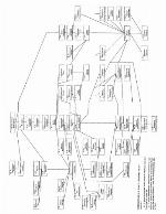 Linear Operators. Part II