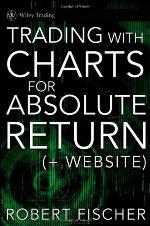 Trading with Charts for Absolute Returns