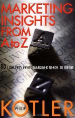 Marketing Insights from A to Z