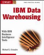 IBM Data Warehousing