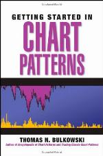 Getting Started in Chart Patterns