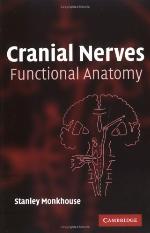 Cranial Nerves