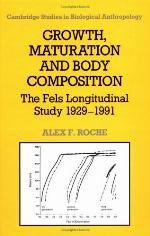 Growth, Maturation, and Body Composition