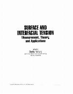Surface and Interfacial Tension