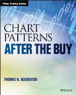 Chart Patterns