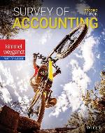 Survey of Accounting