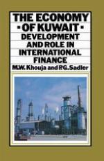 The Economy of Kuwait: Development and Role in International Finance