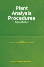 Plant analysis procedures