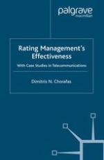 Rating Management's Effectiveness