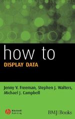 How to Display Data