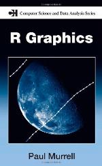 R graphics